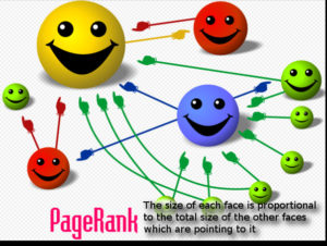 PageRank for Website SEO Strategy